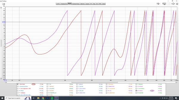 How To Measure Phase Cohesion Through A Crossover Using Room EQ Wizard RTA, A Microphone, & All Pass Filters