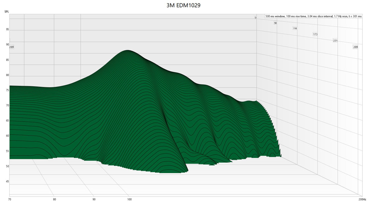 3M EDM1029 Sound Deadener waterfall graph testing results