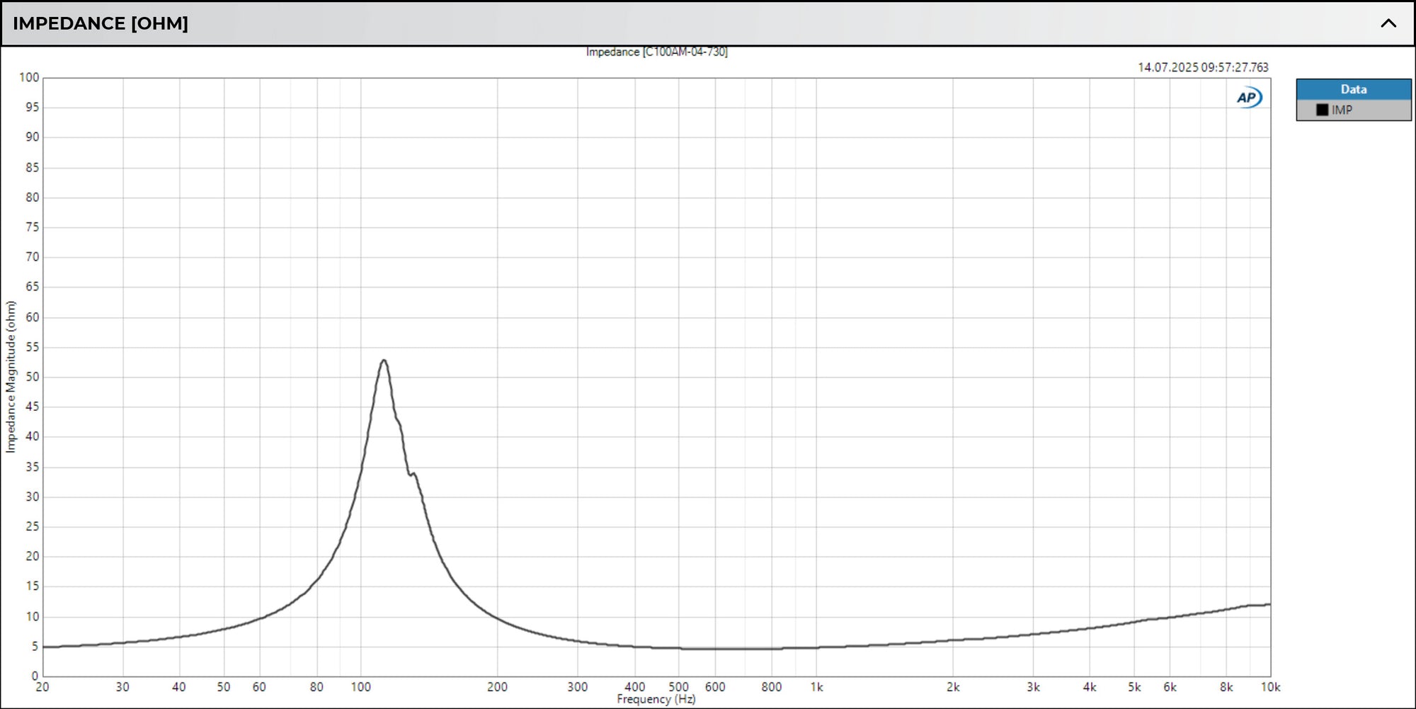 Accuton Automotive C100AM 3.5" midrange speaker impedance graph