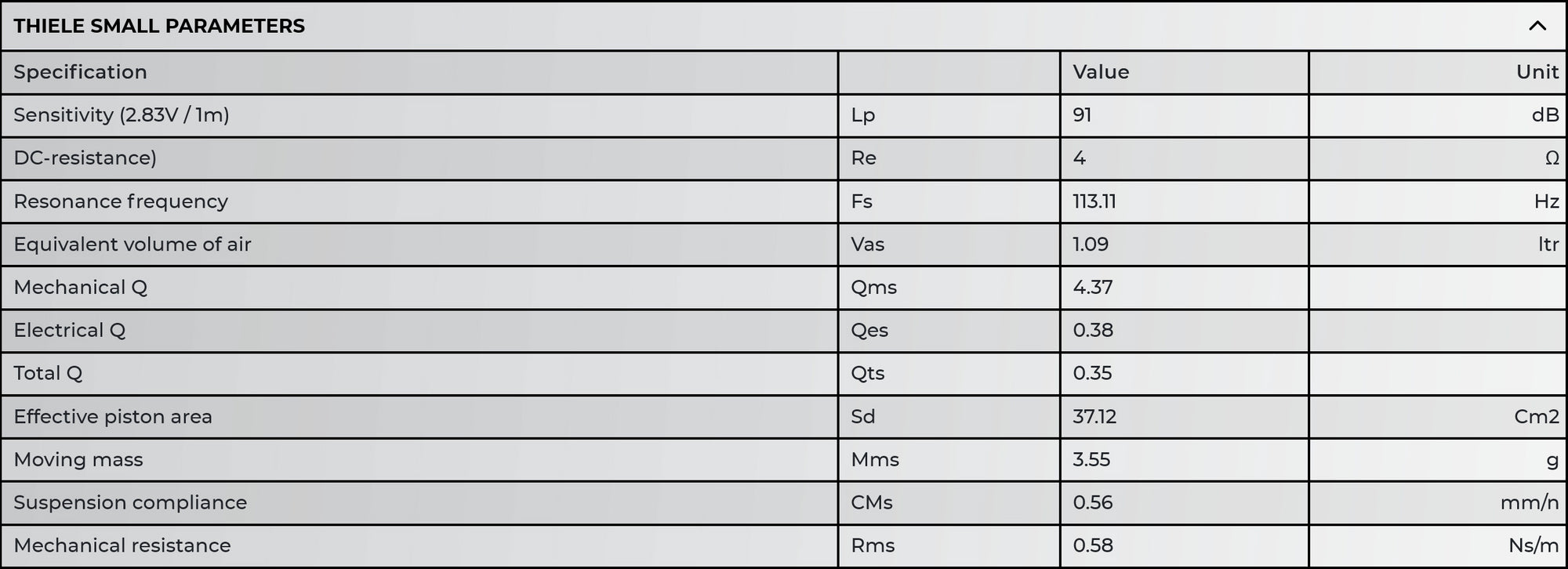 Accuton Automotive C100AM 3.5" midrange speaker TS parameters