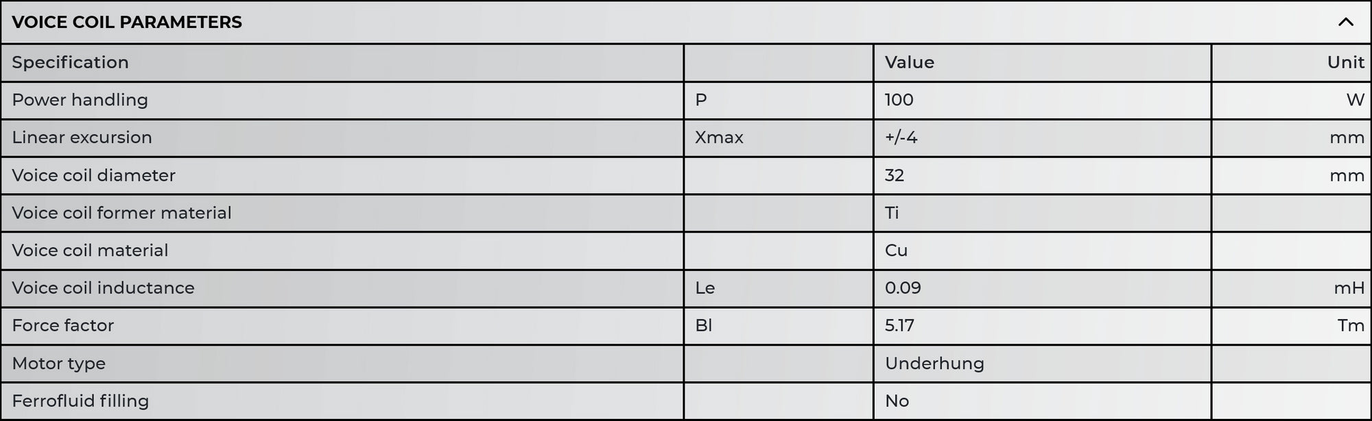 Accuton Automotive C100AM 3.5" midrange speaker voice coil parameters