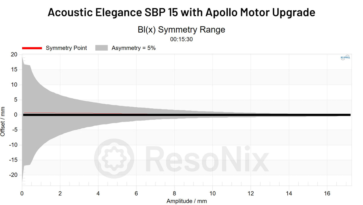 Acoustic Elegance SBP 15 with Apollo Motor Upgrade Subwoofer BL x Symmetry jpg Subwoofer(BL)