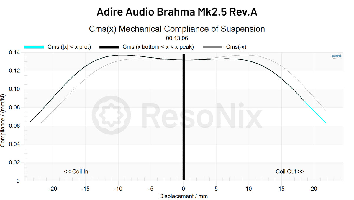 Adire Audio Brahma Mk2.5 5_Rev.A Rev.A_Subwoofer A_Subwoofer_CMS Subwoofer CMS x jpg Rev.A(Subwoofer)