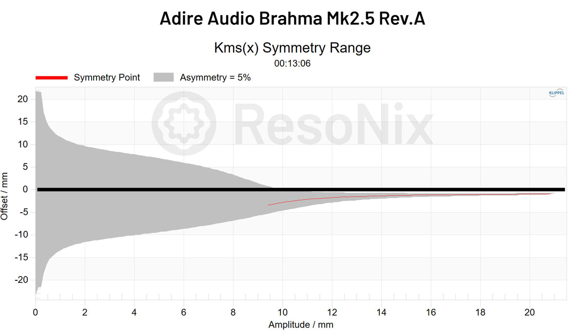 Adire Audio Brahma Mk2.5 5_Rev.A Rev.A_Subwoofer A_Subwoofer_CMS Subwoofer_CMS_x CMS x Symmetry jpg Subwoofer(CMS)