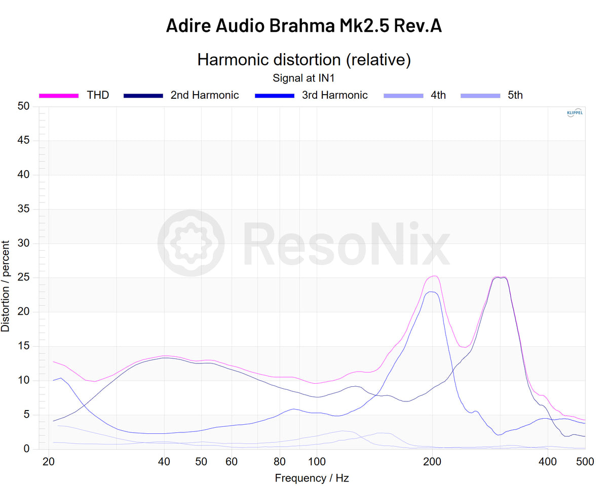 Adire Audio Brahma Mk2.5 5_Rev.A Rev.A_Subwoofer A_Subwoofer_Distortion Subwoofer_Distortion_High Distortion High Voltage jpg Subwoofer(Distortion)