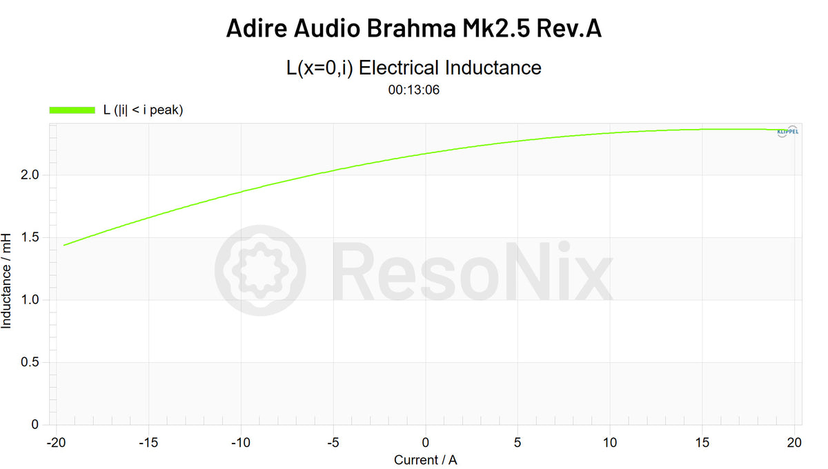 Adire Audio Brahma Mk2.5 5_Rev.A Rev.A_Subwoofer A_Subwoofer_Le Subwoofer Le i jpg Rev.A(Subwoofer)