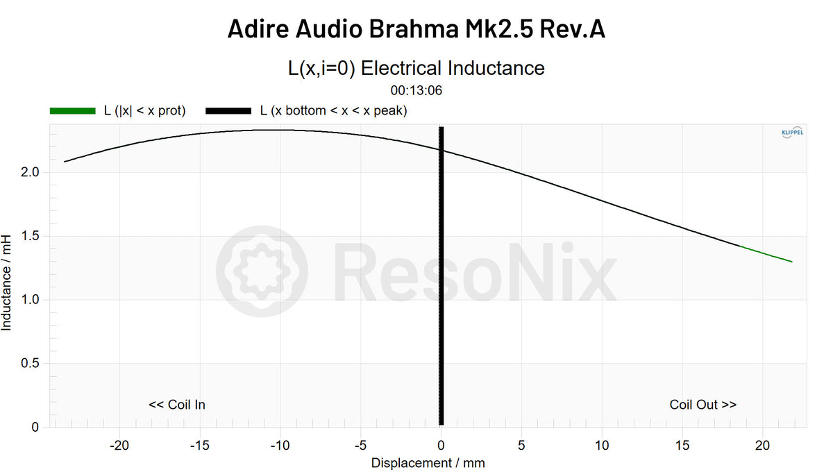 Adire Audio Brahma Mk2.5 5_Rev.A Rev.A_Subwoofer A_Subwoofer_Le Subwoofer Le x jpg Rev.A(Subwoofer)