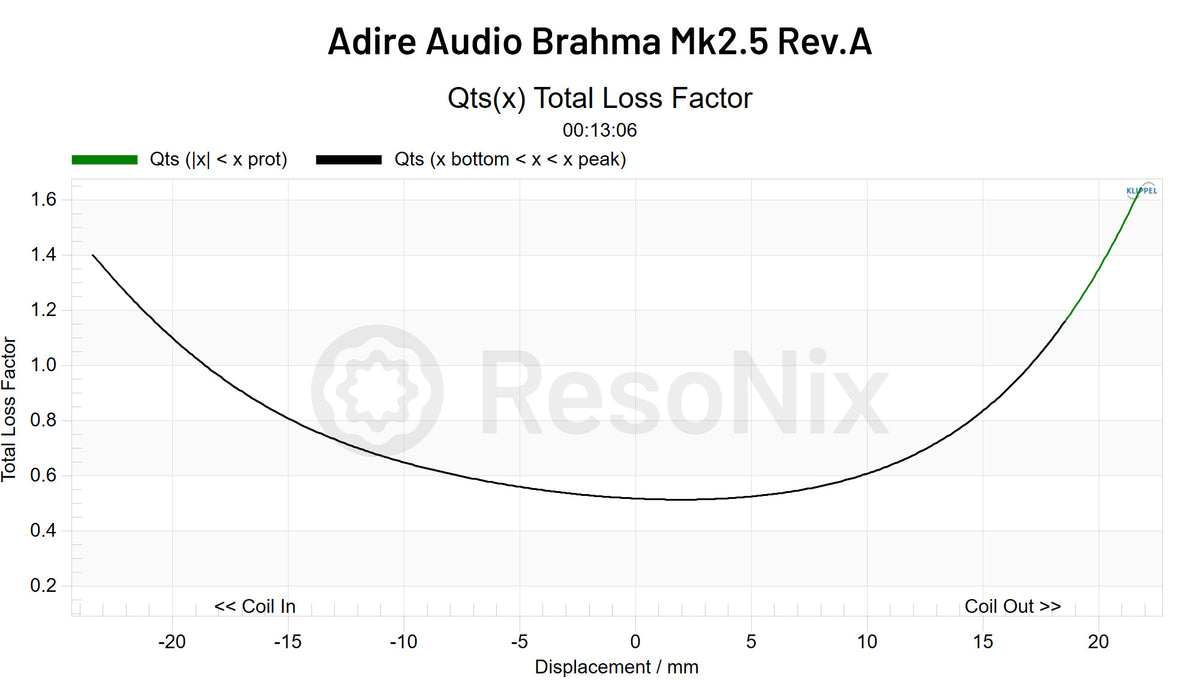 Adire Audio Brahma Mk2.5 5_Rev.A Rev.A_Subwoofer A_Subwoofer_QTS Subwoofer QTS x jpg Rev.A(Subwoofer)
