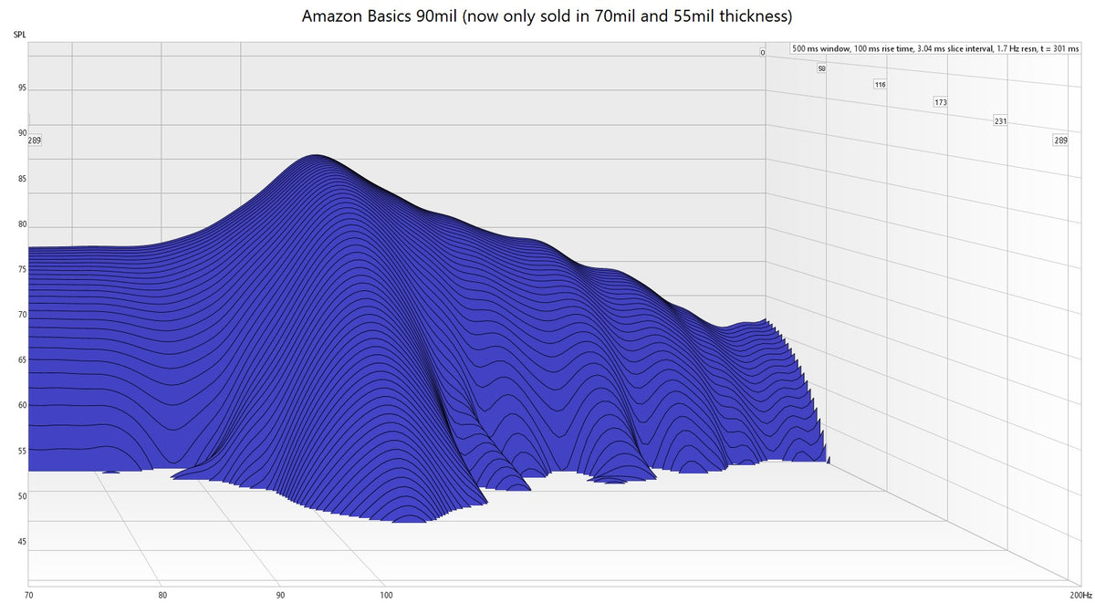 Amazon Basics Sound Deadener waterfall graph testing results