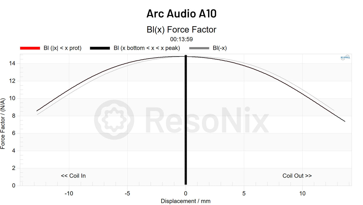 Arc Audio A10 BL(x)