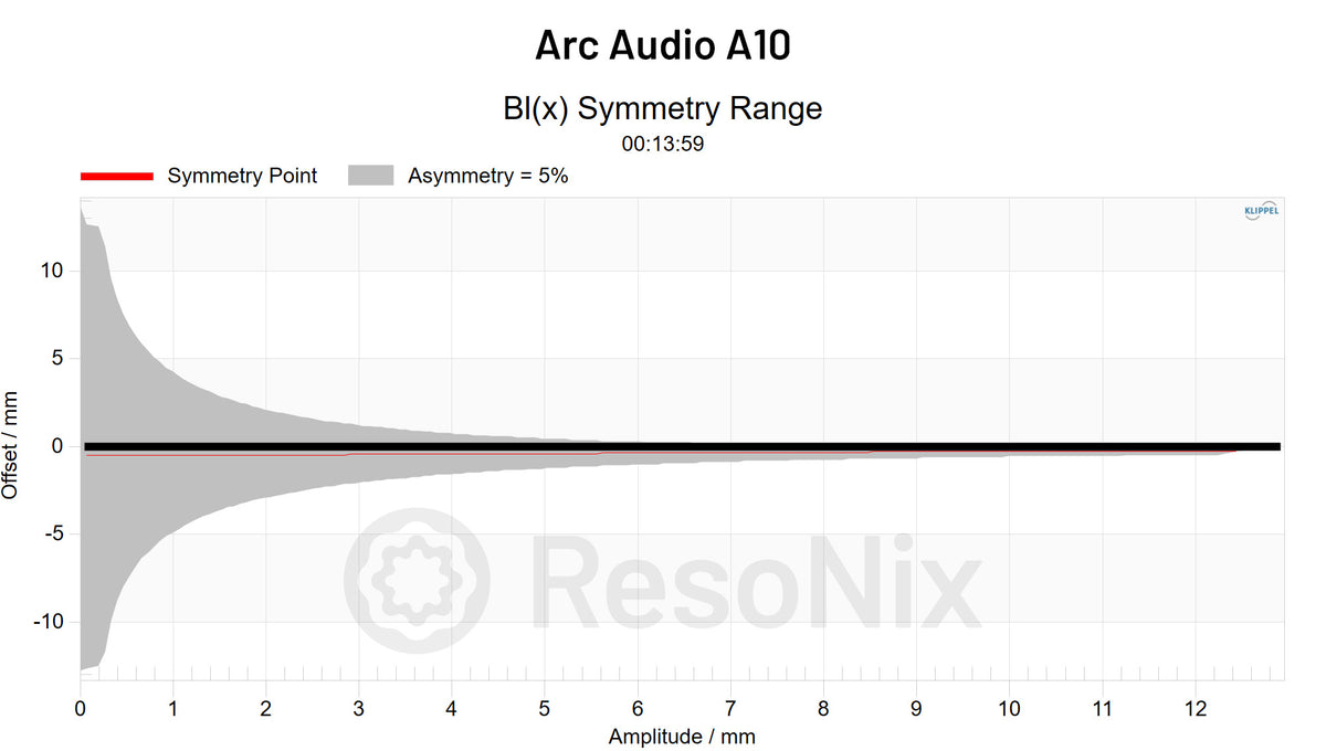 Arc Audio A10 Subwoofer BL x Symmetry jpg Subwoofer(BL)