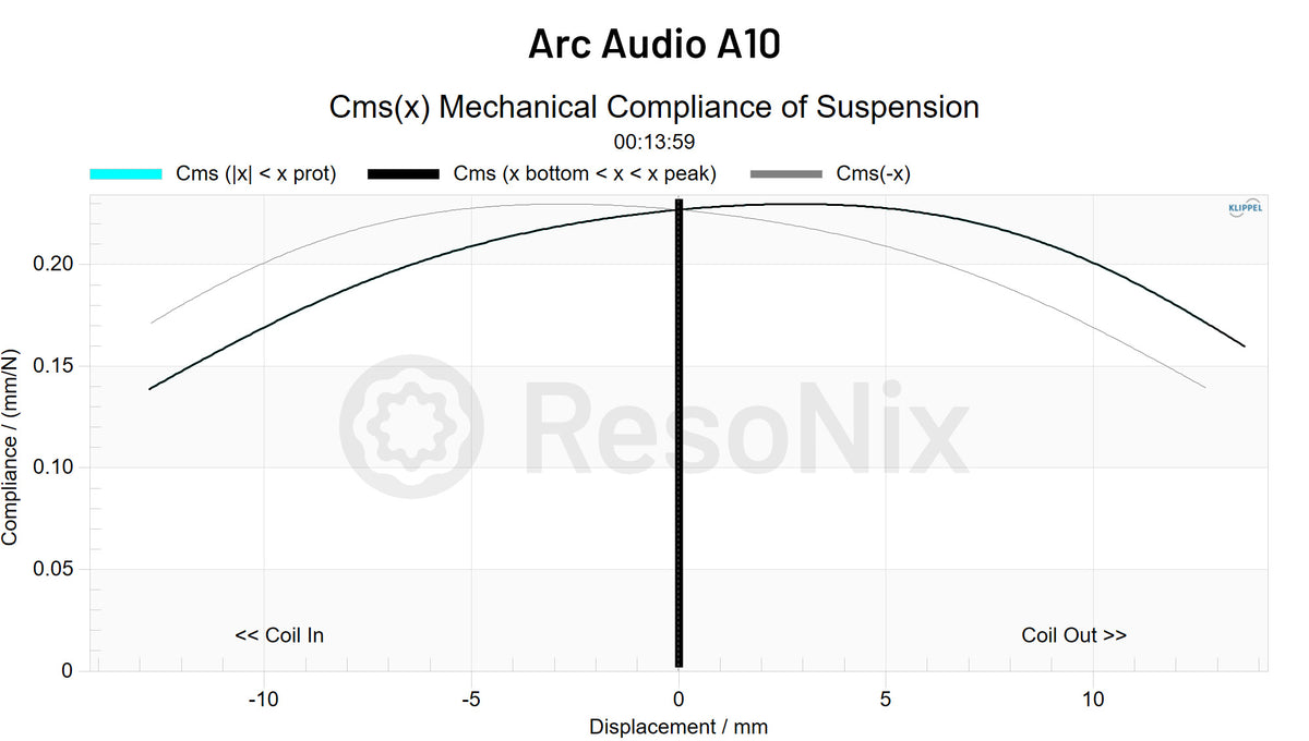 Arc Audio A10 Subwoofer CMS x jpg A10(Subwoofer) CMS(x)