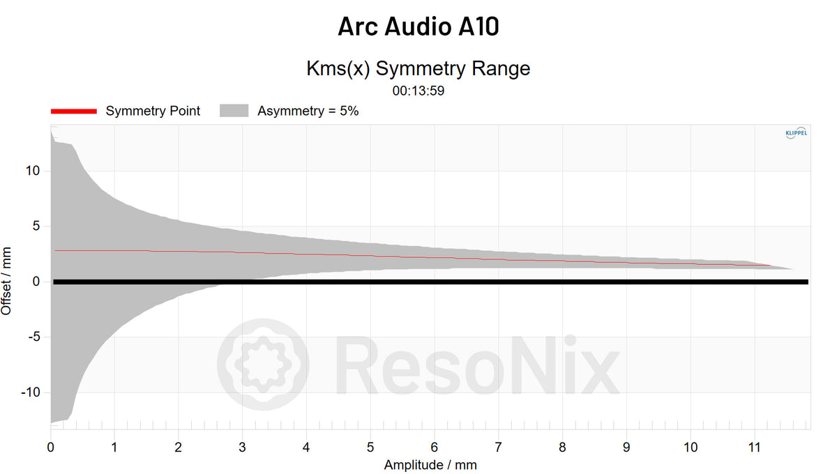 Arc Audio A10 Subwoofer CMS x Symmetry jpg Subwoofer(CMS)
