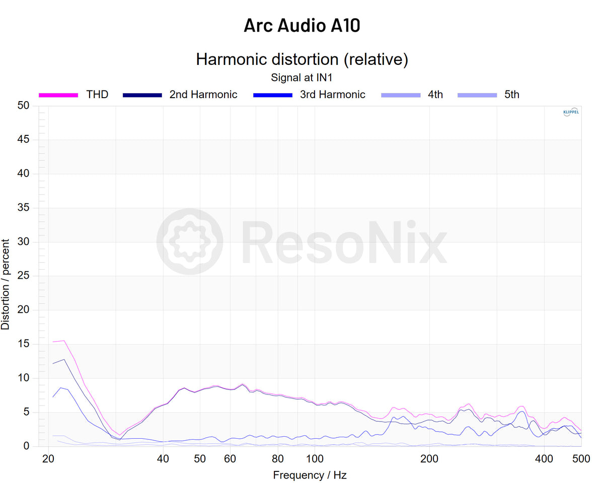 Arc Audio A10 Subwoofer Distortion High Voltage jpg Subwoofer(Distortion)