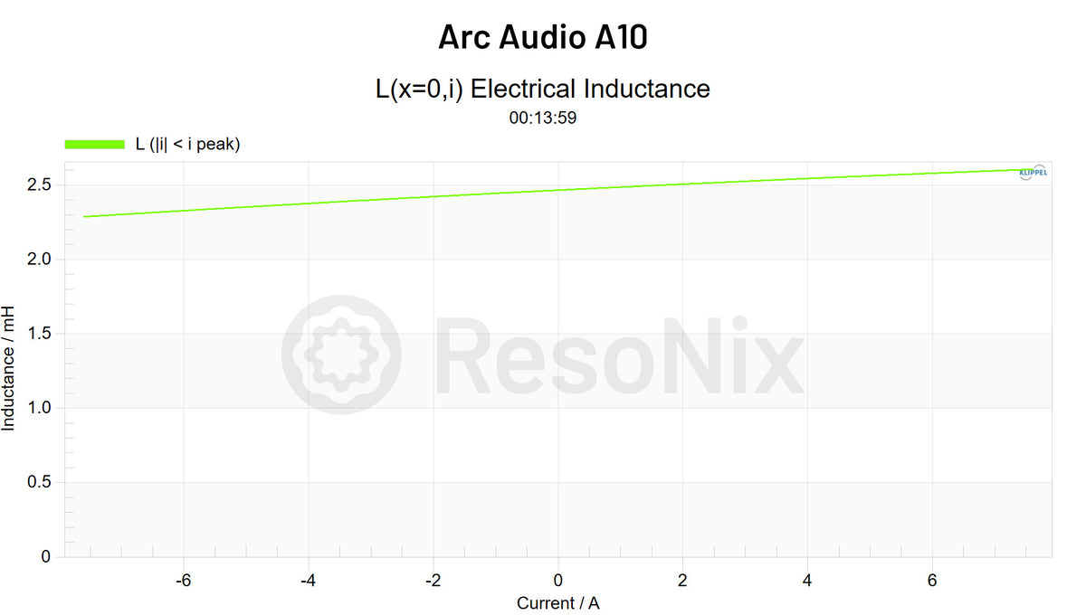 Arc Audio A10 Subwoofer Le i jpg A10(Subwoofer) Le(i)