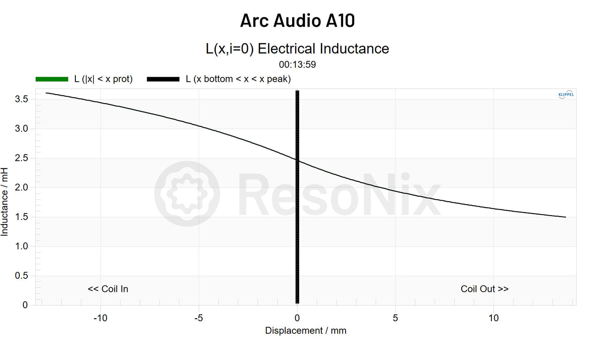 Arc Audio A10 Subwoofer Le x jpg A10(Subwoofer) Le(x)