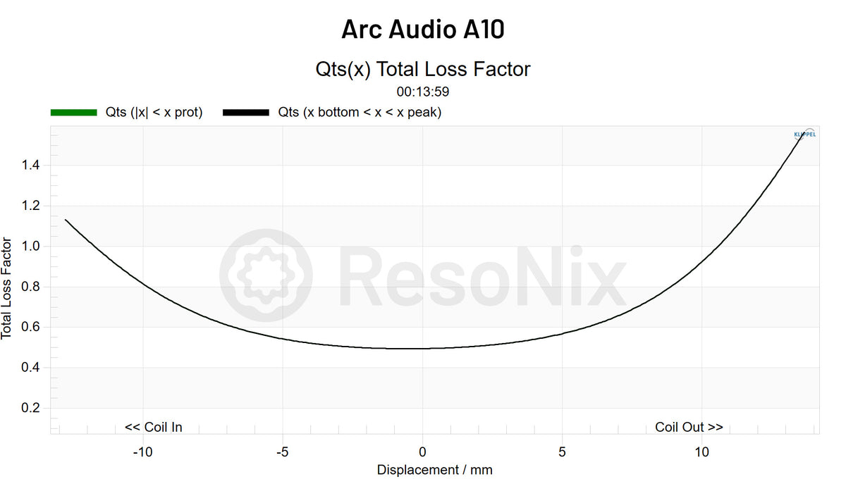 Arc Audio A10 Subwoofer QTS x jpg A10(Subwoofer) QTS(x)