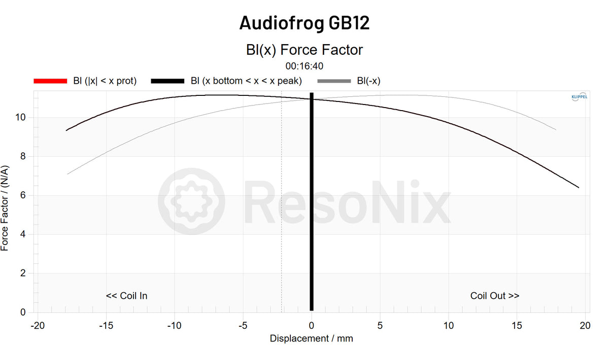 Audiofrog GB12 BL x Force Factor jpg BL(x) Force(Factor)