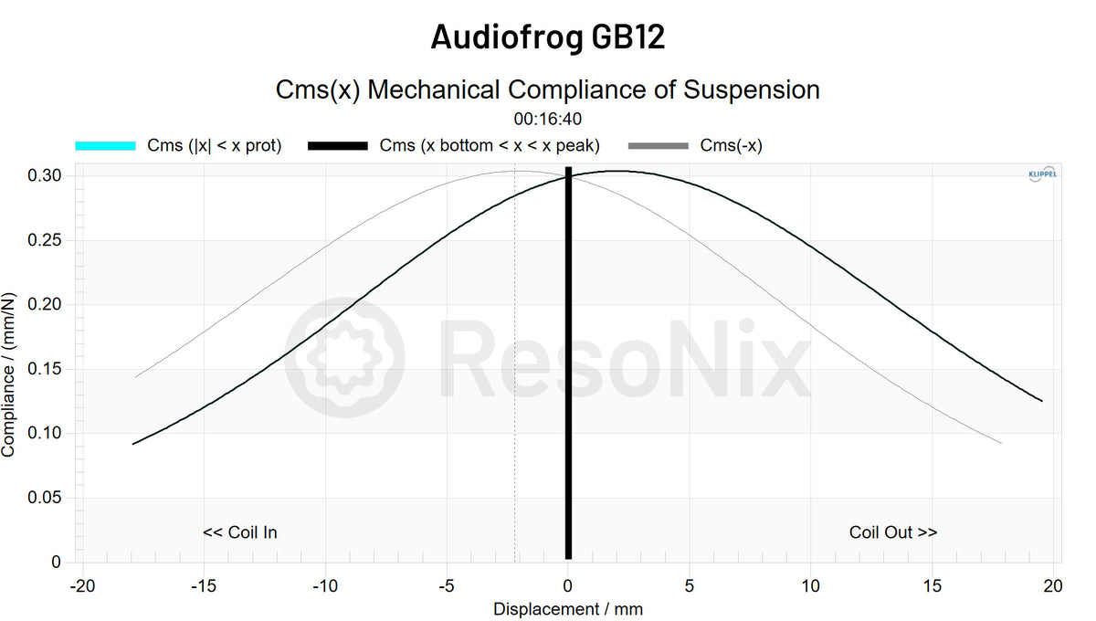 Audiofrog GB12 Subwoofer CMS x jpg GB12(Subwoofer) CMS(x)