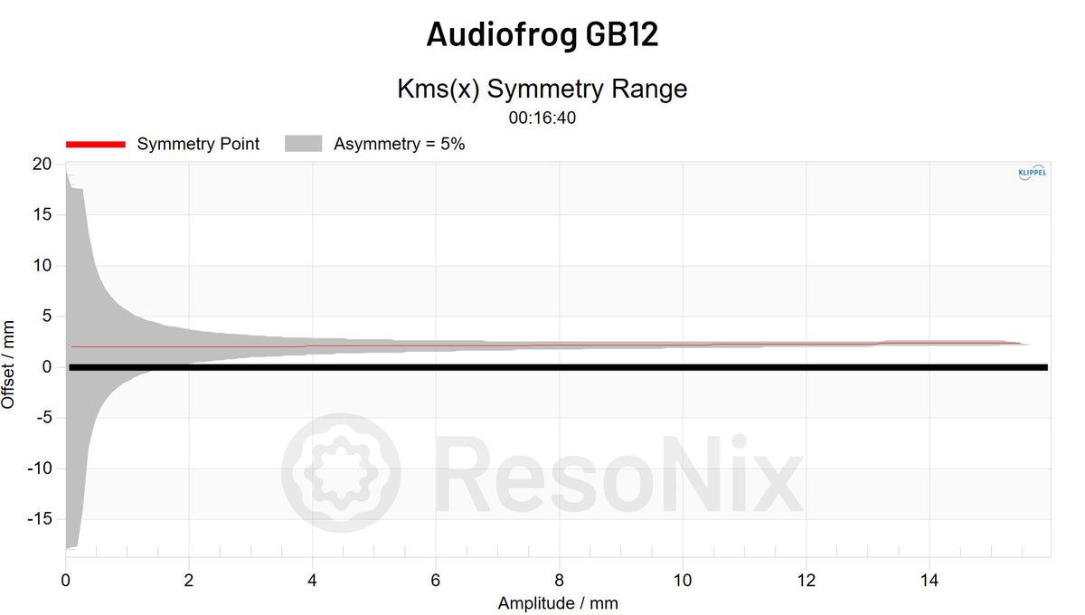 Audiofrog GB12 Subwoofer CMS x Symmetry jpg Subwoofer(CMS) x(Symmetry)