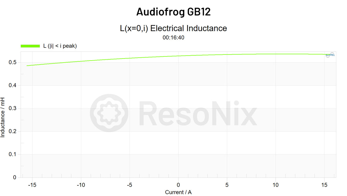 Audiofrog GB12 Subwoofer Le i jpg GB12(Subwoofer) Le(i)