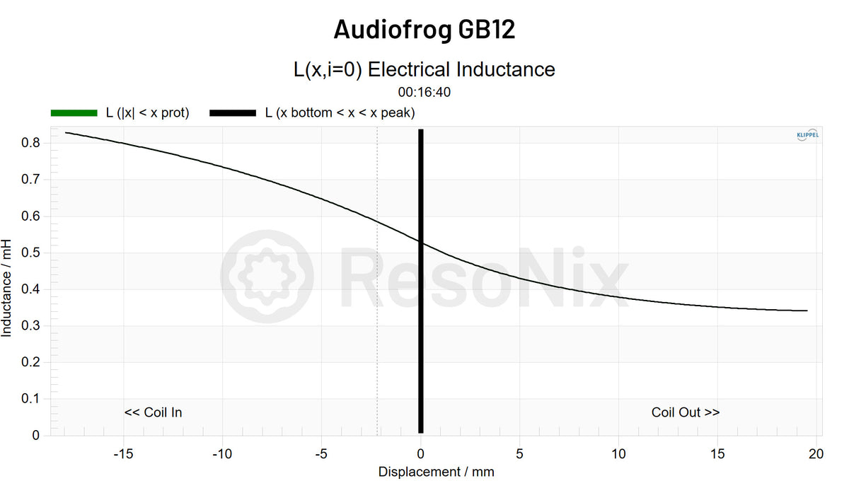 Audiofrog GB12 Subwoofer Le x jpg GB12(Subwoofer) Le(x)