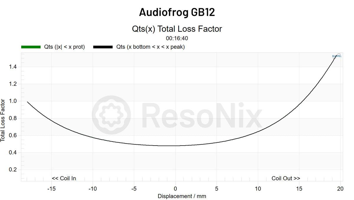 Audiofrog GB12 Subwoofer QTS x jpg GB12(Subwoofer) QTS(x)