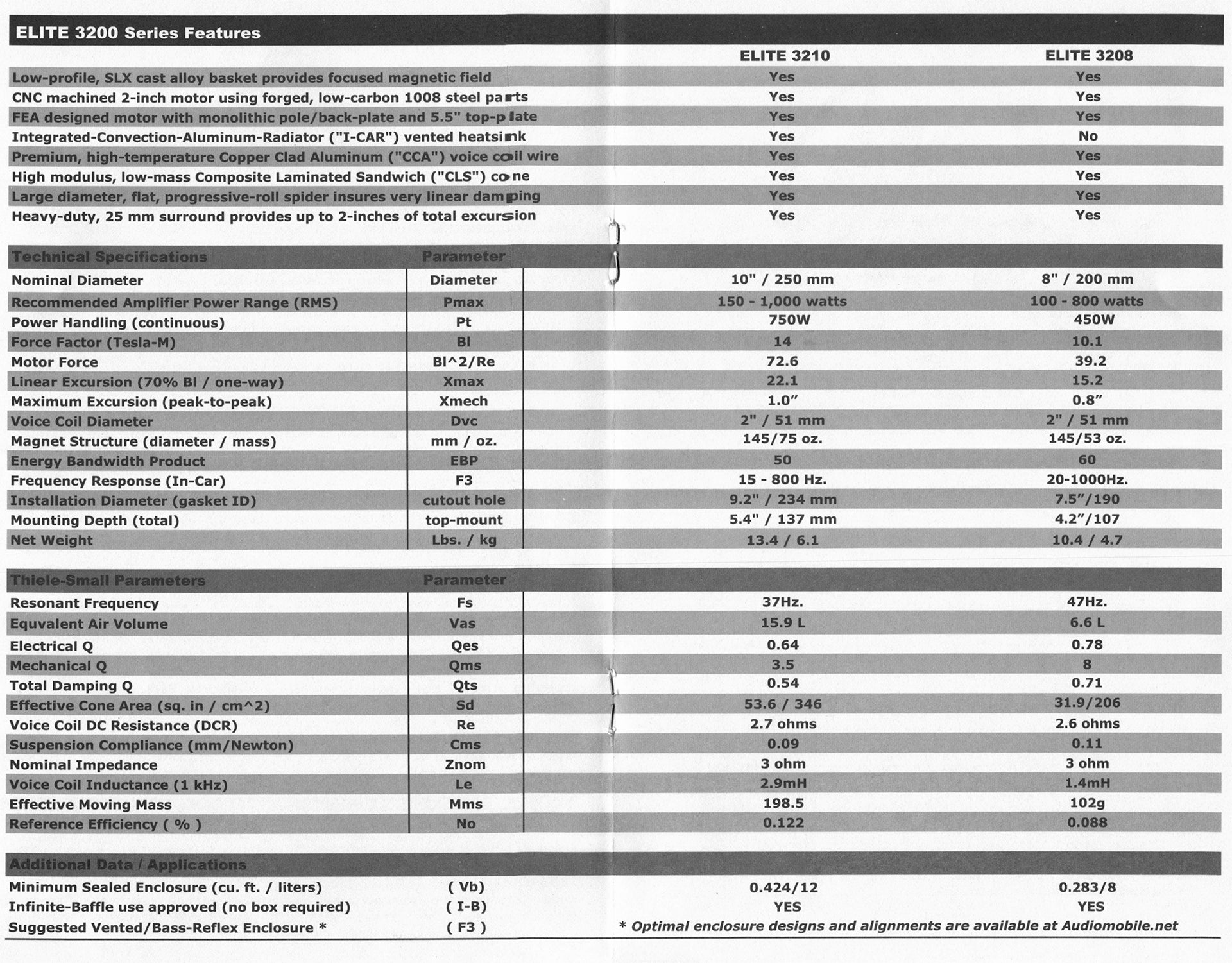 Audiomobile Elite 3210 TS parameters