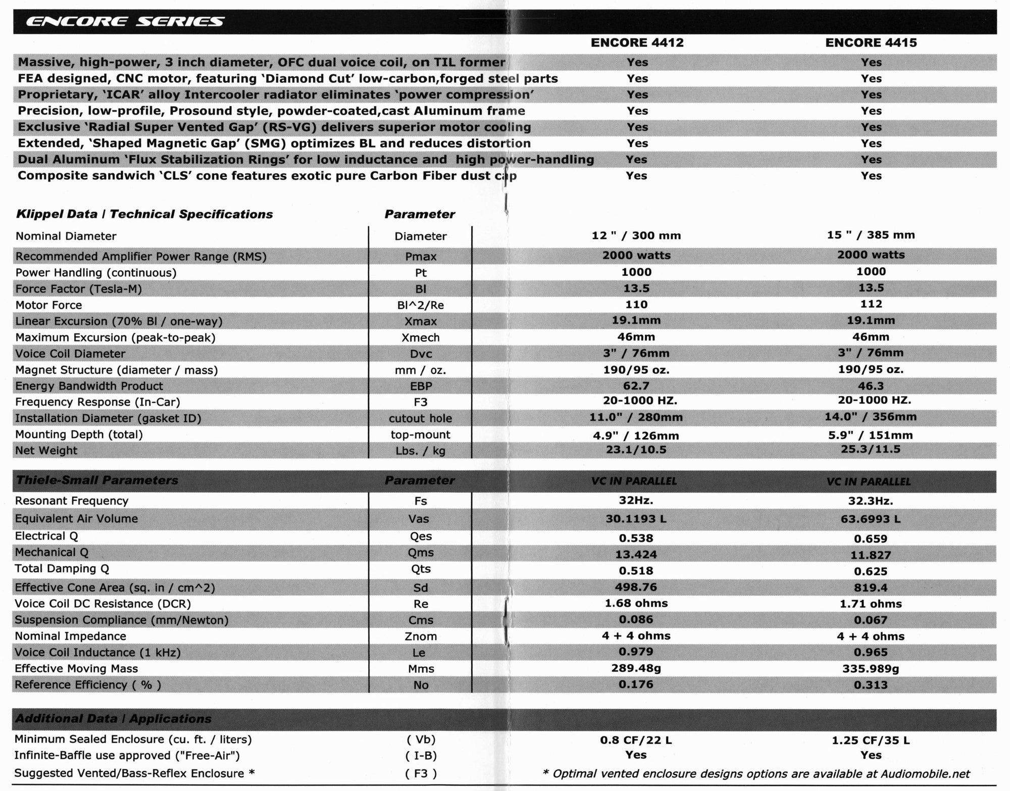 Audiomobile Encore 4412 & 4415 TS parameters