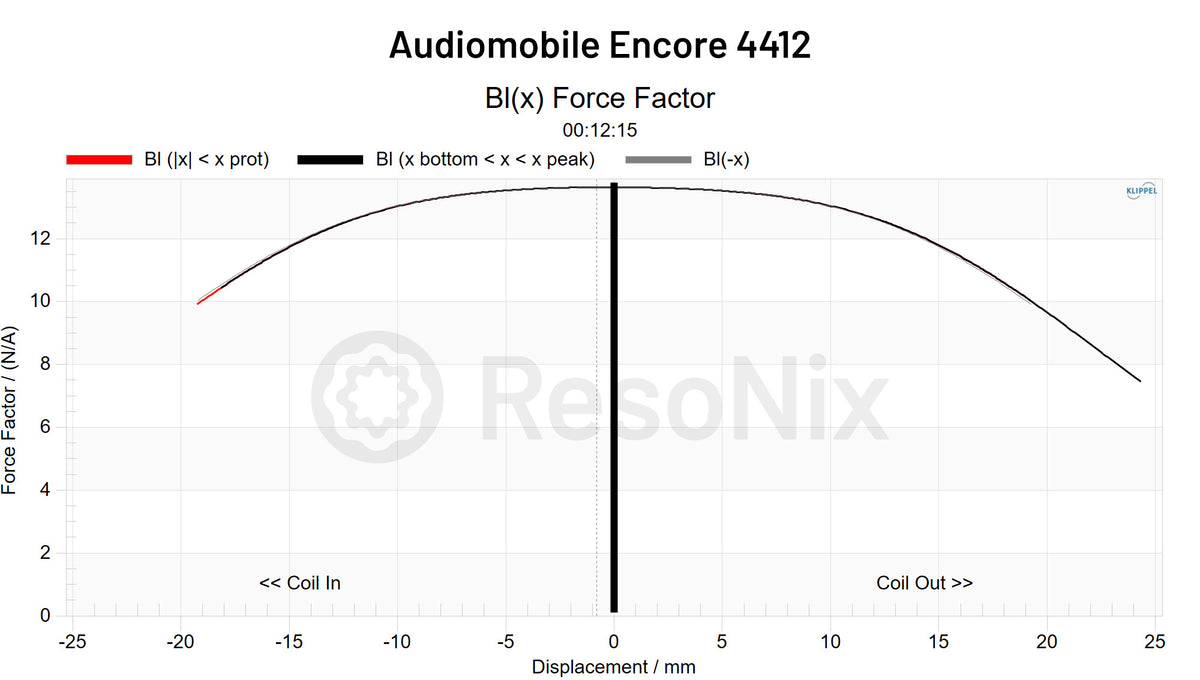 Audiomobile Encore 4412 BL x Force Factor jpg BL(x) Force(Factor)