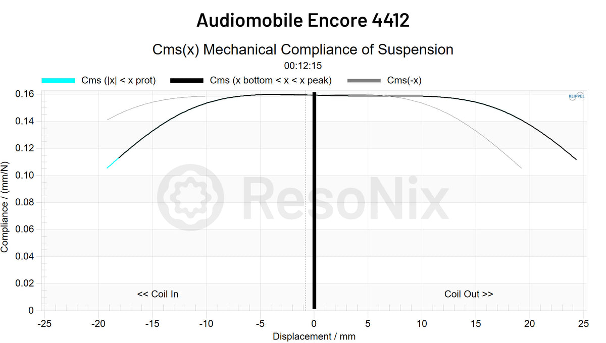 Audiomobile Encore 4412 Subwoofer CMS x jpg 4412(Subwoofer) CMS(x)