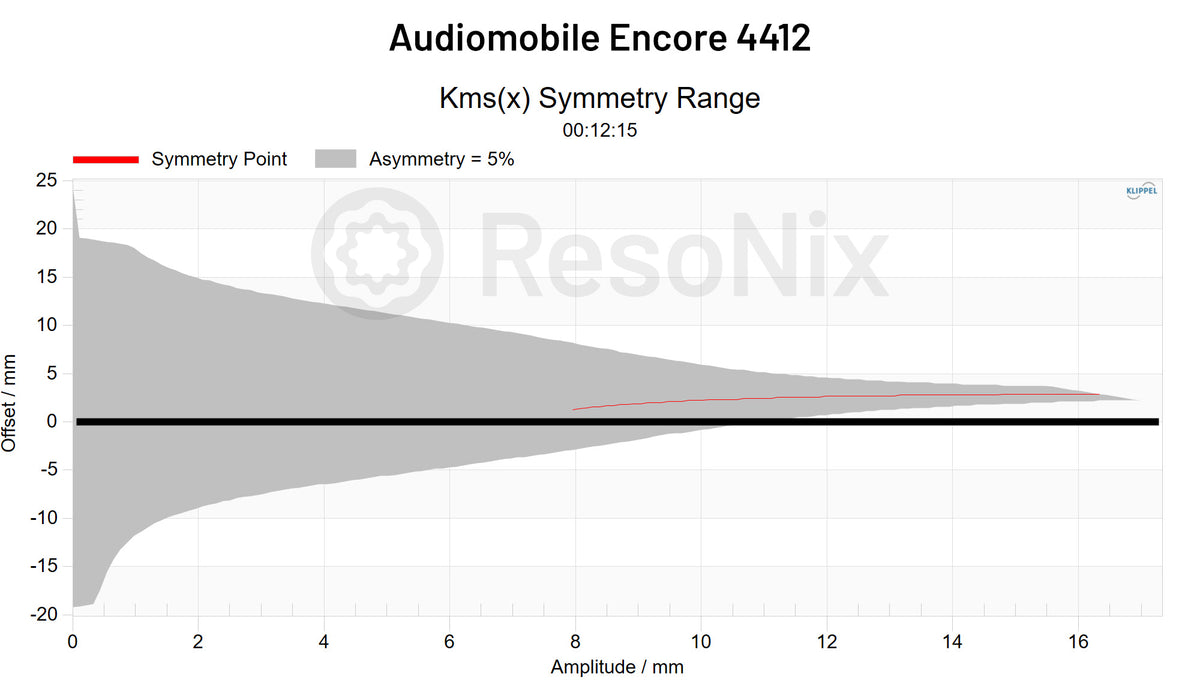 Audiomobile Encore 4412 Subwoofer CMS x Symmetry jpg Subwoofer(CMS) x(Symmetry)