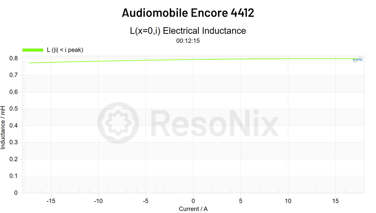 Audiomobile Encore 4412 Subwoofer Le i jpg 4412(Subwoofer) Le(i)
