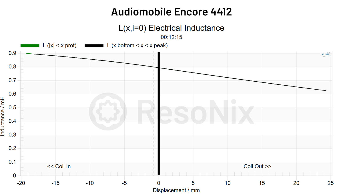 Audiomobile Encore 4412 Subwoofer Le x jpg 4412(Subwoofer) Le(x)