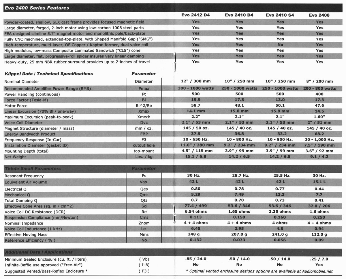 Audiomobile Evo 2412 TS parameters