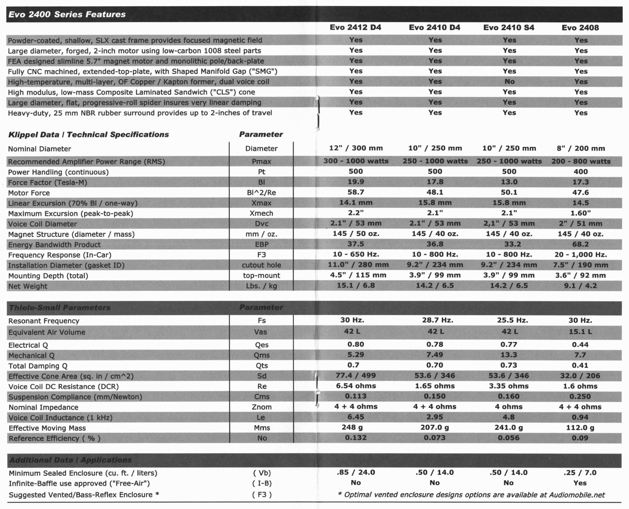 Audiomobile Evo 2412 TS parameters