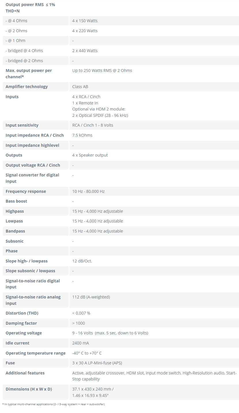 Audiotec Fischer Helix C Four 4-Channel Amplifier Specification Sheet