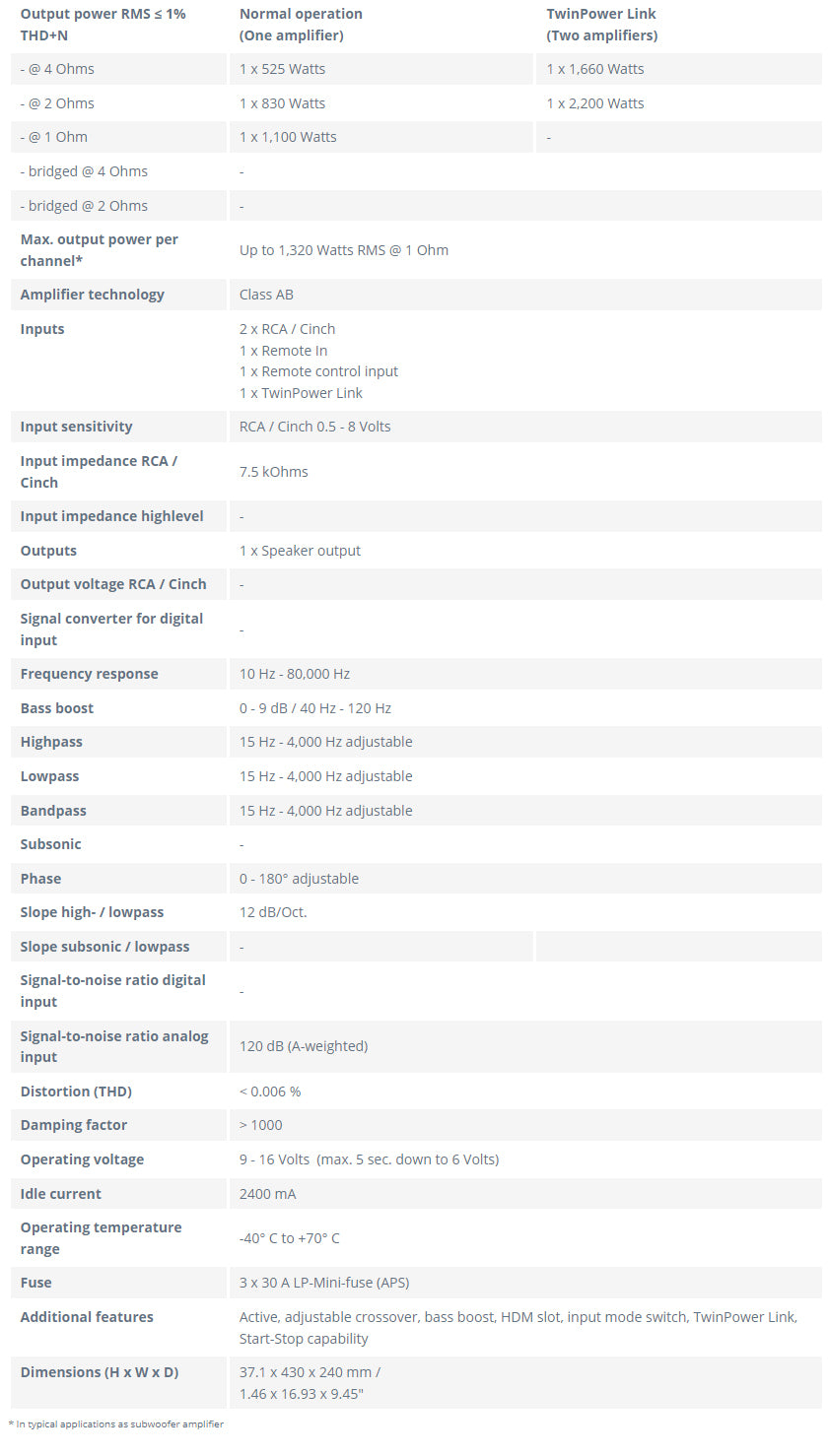 Audiotec Fischer Helix C One Mono Subwoofer Amplifier Specification Sheet