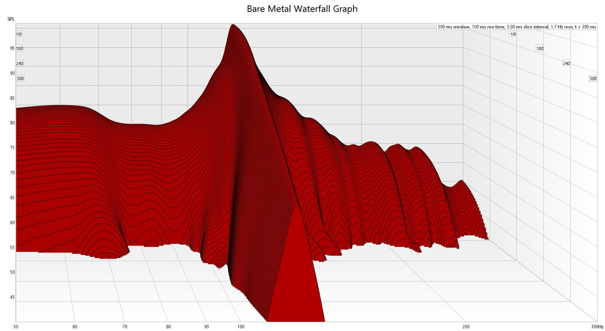 Bare Metal - No Treatment Sound Deadening Test Results Waterfall Graph what is the best sound deadening sound deadener material for cars automotive boats marine industrial commercial aviation aerospace resonance reduction