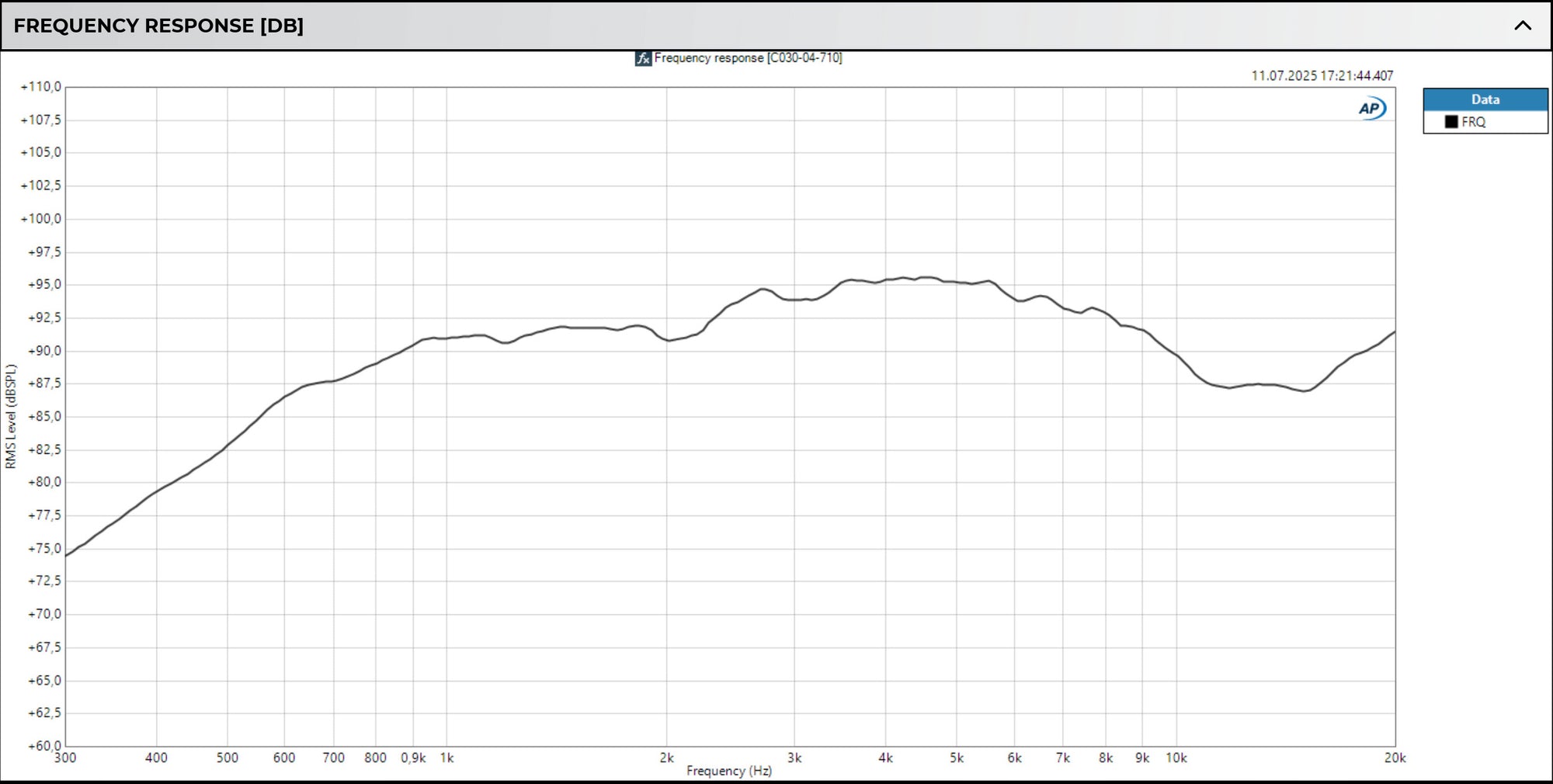 Accuton Automotive C030AM tweeter frequency response graph