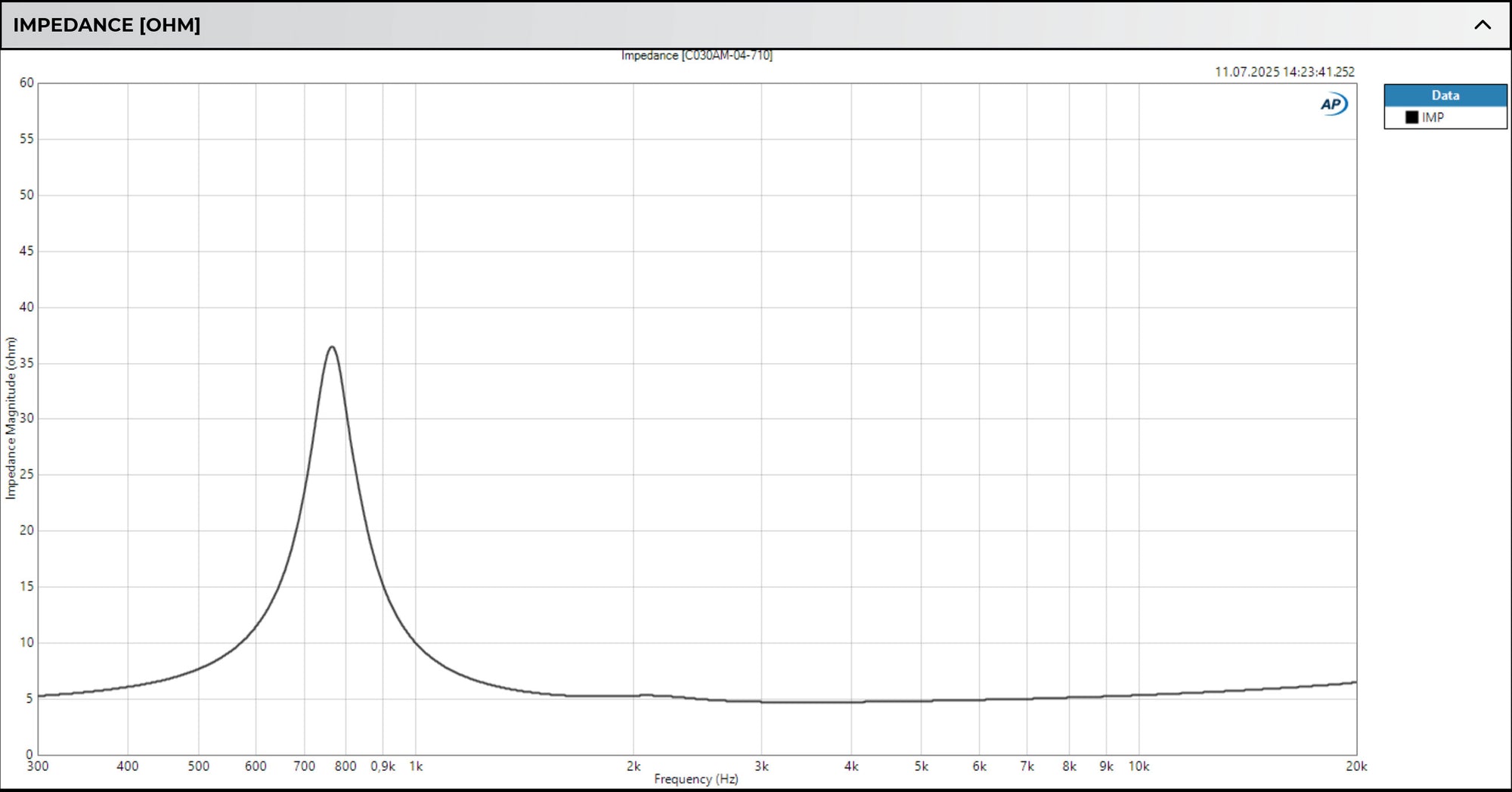 Accuton Automotive C030AM tweeter impedance curve graph