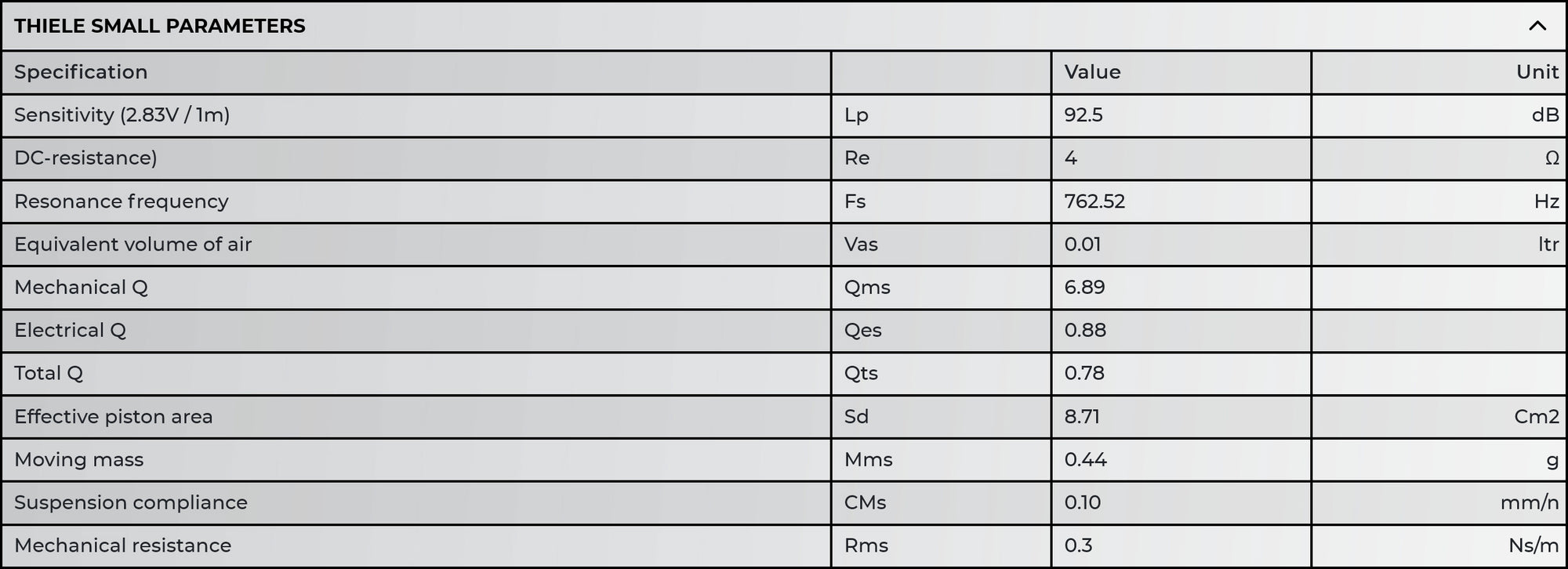 Accuton Automotive C030AM tweeter TS Parameters