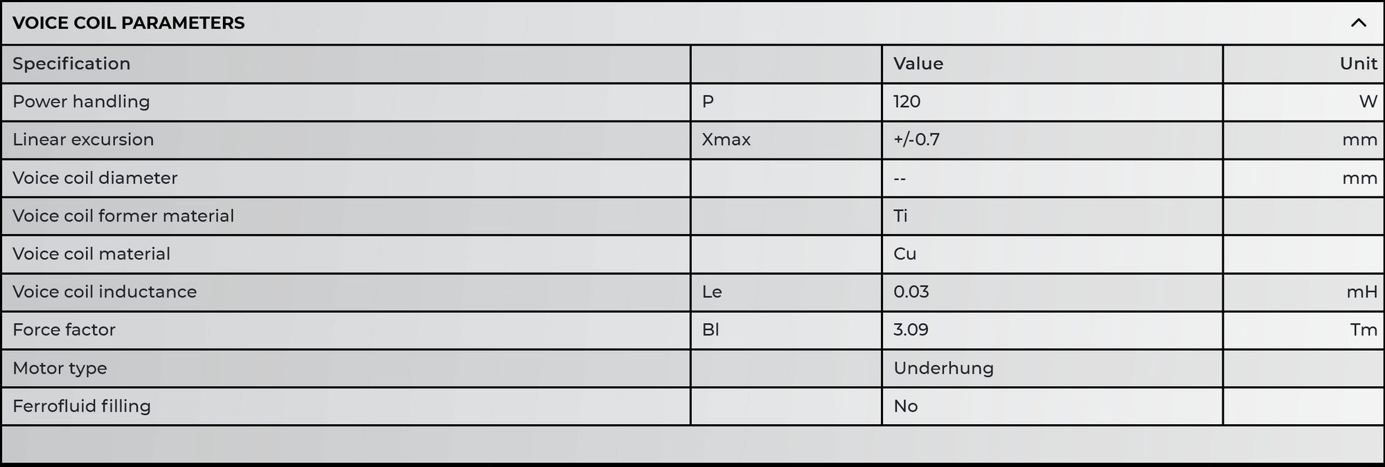 Accuton Automotive C030AM tweeter voice coil specifications