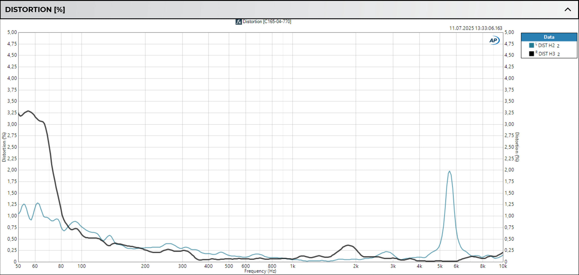 Accuton Automotive C165AM 6.5" midbass speaker distortion graph
