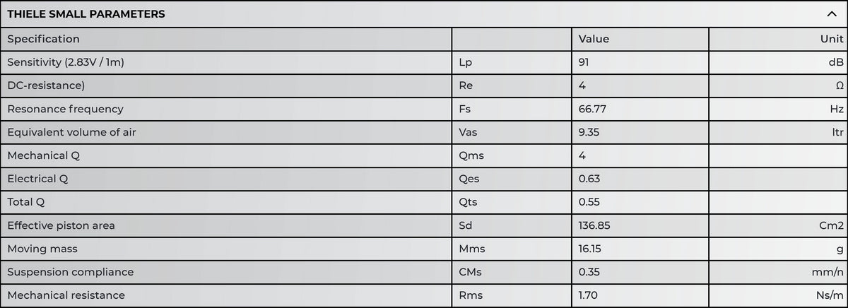 Accuton Automotive C165AM 6.5" midbass speaker TS Parameters