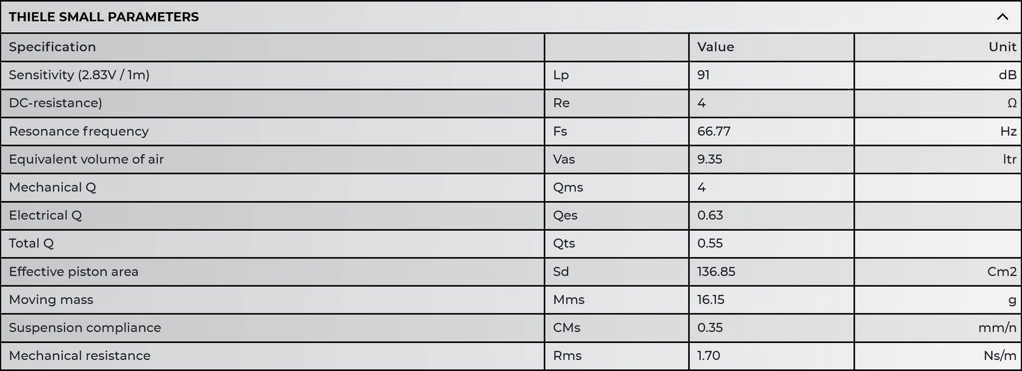 Accuton Automotive C165AM 6.5" midbass speaker TS Parameters