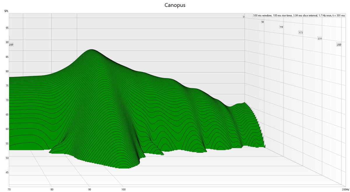 Canopus Sound Deadener waterfall graph testing results