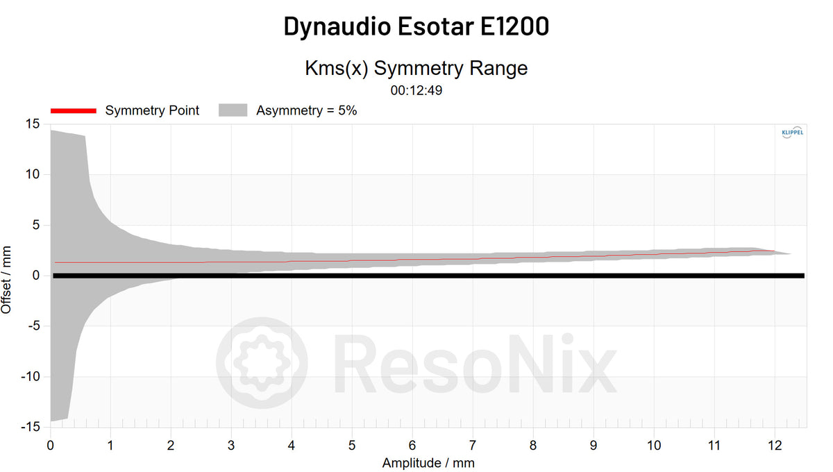Dynaudio Esotar E1200 Subwoofer CMS x Symmetry jpg Subwoofer(CMS)