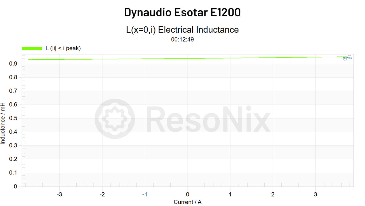 Dynaudio Esotar E1200 Subwoofer Le i jpg E1200(Subwoofer) Le(i)