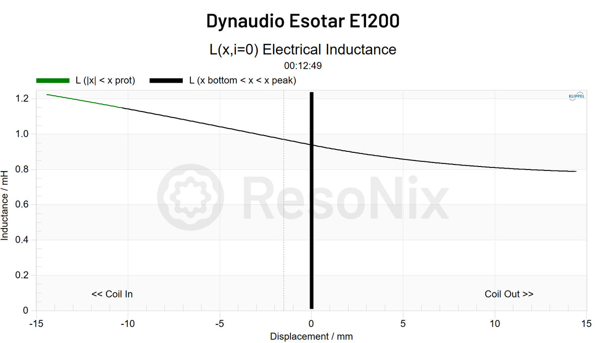 Dynaudio Esotar E1200 Subwoofer Le x jpg E1200(Subwoofer) Le(x)